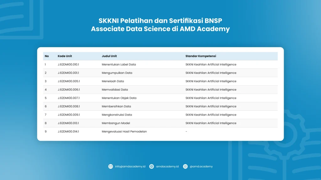 Modul SKKNI Pelatihan dan Sertifikasi BNSP Datascience