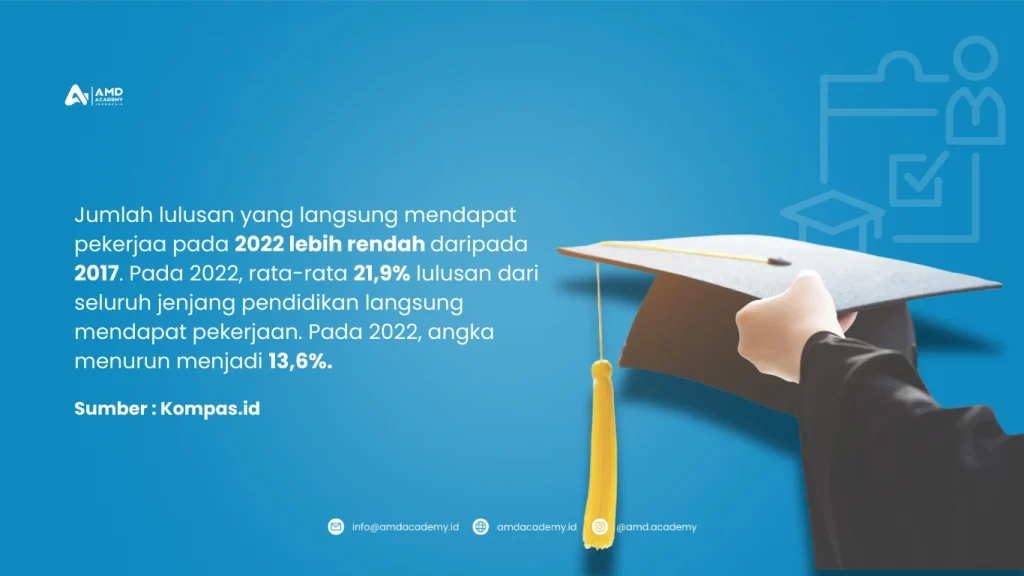 Data dan Tren