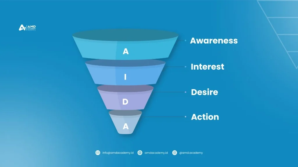 funnel marketing