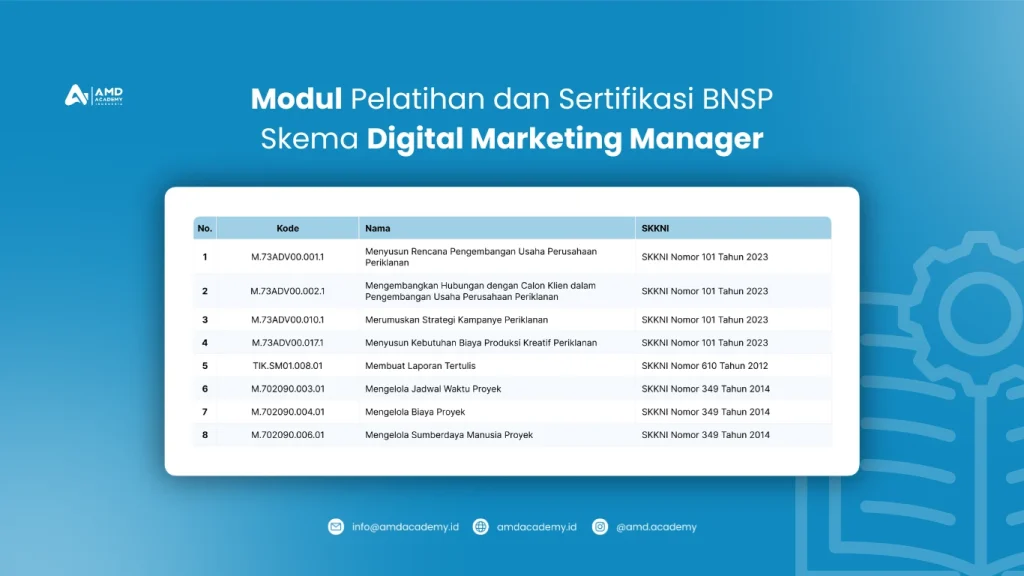 Modul Pelatihan dan Sertifikasi BNSP DIgital Marketing Manager