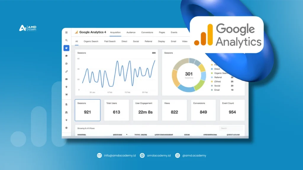 Memanfaatkan Google Analytics