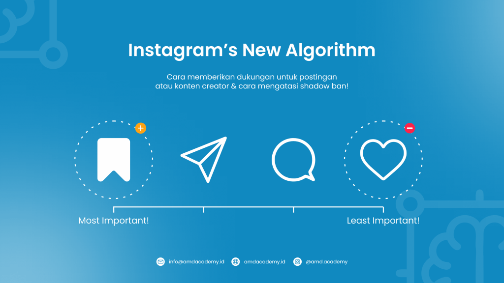Algoritma Instagram Terbaru