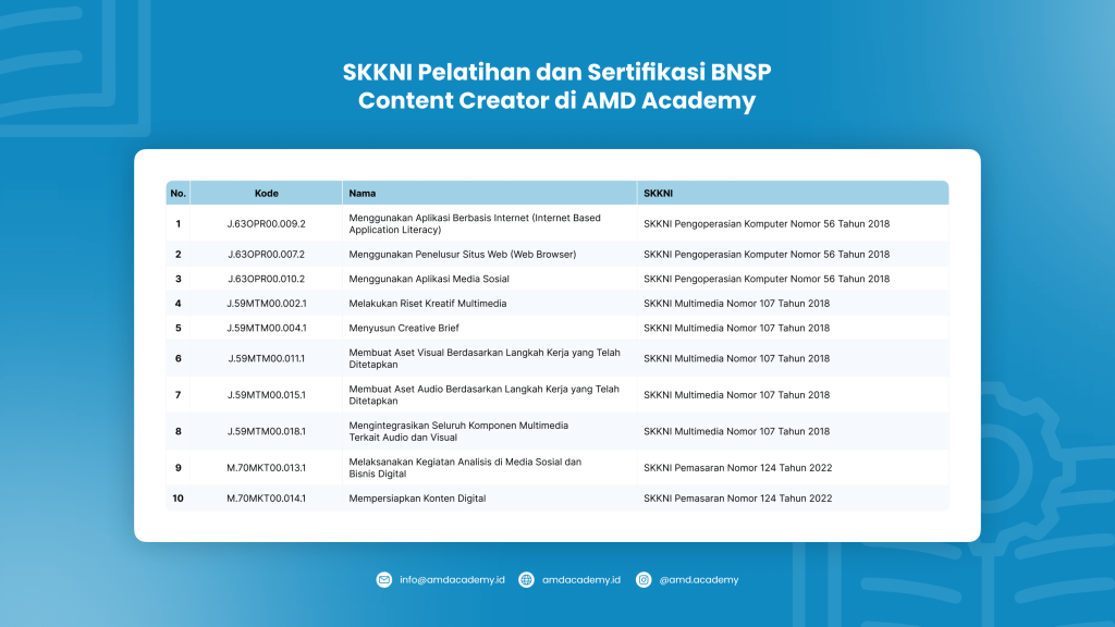 Modul Pelatihan dan Sertifikasi BNSP Content Creator di AMD