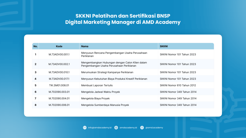 Modul SKKNI Pelatihan dan Sertifikasi BNSP DIgital Marketing Manager