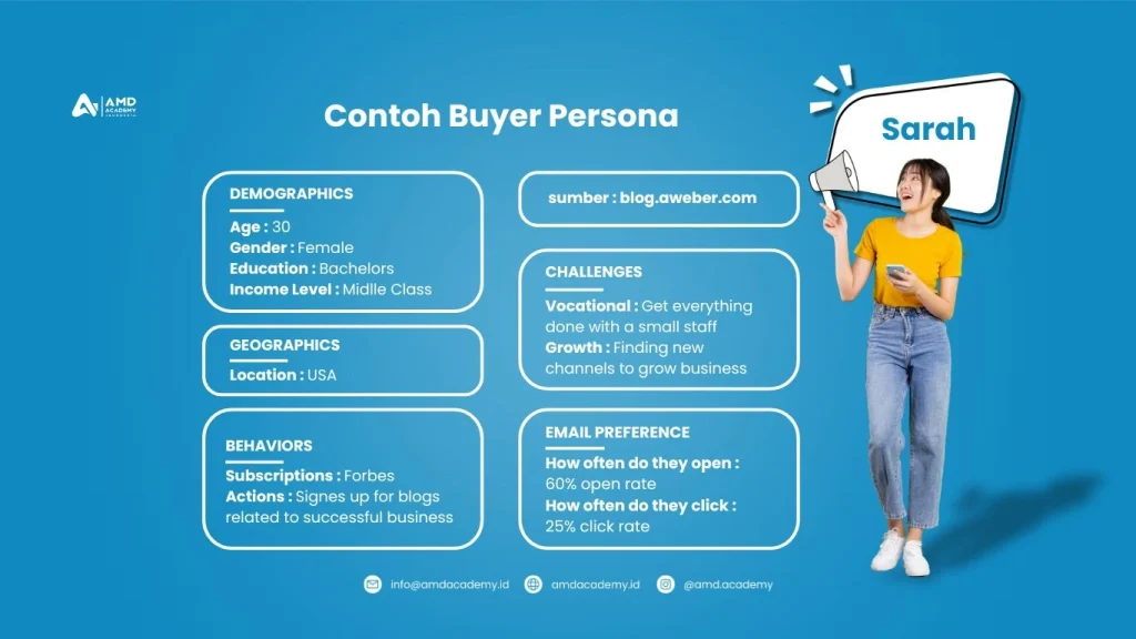 Buyer Persona
