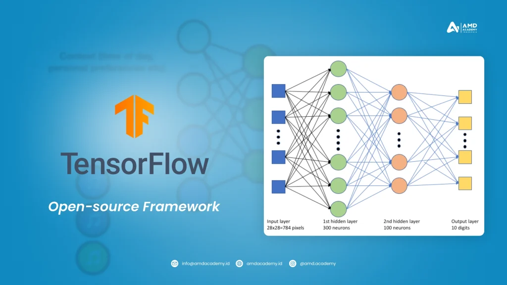 Open Source Framework Tensor Flow