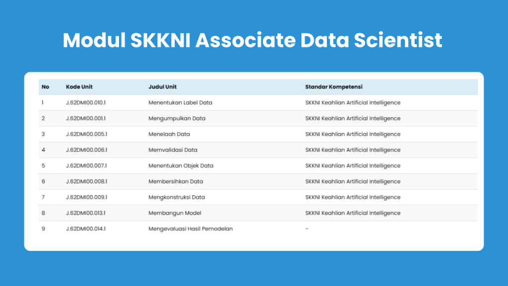 Modul Data Scientist