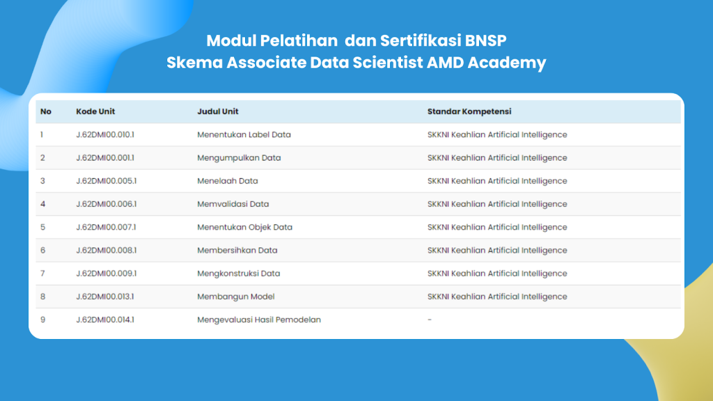 Modul Pelatihan dan Sertifikasi BNSP Data Science