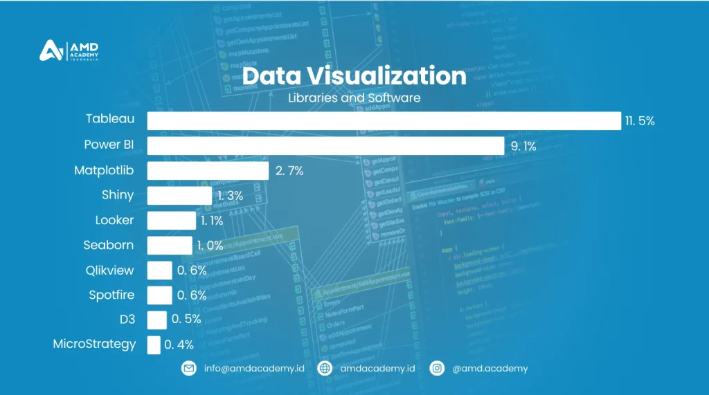 Data Science Sebagai Pilar Utama di Era Digital