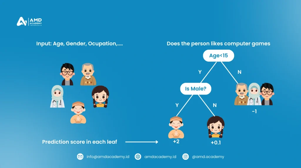 Decision Tree Data Scientist
