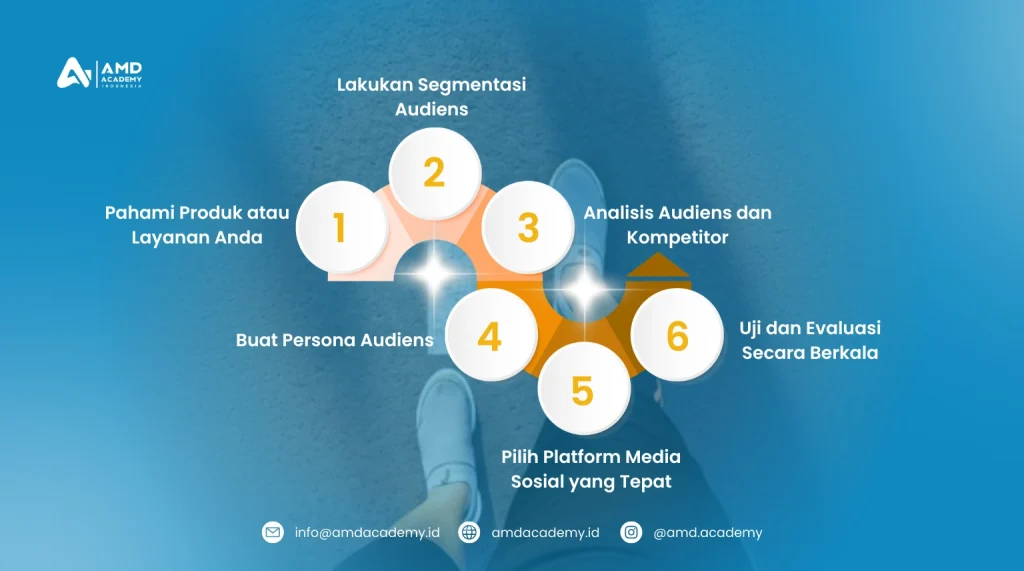 Langkah-Langkah Menentukan Target Audience Social Media