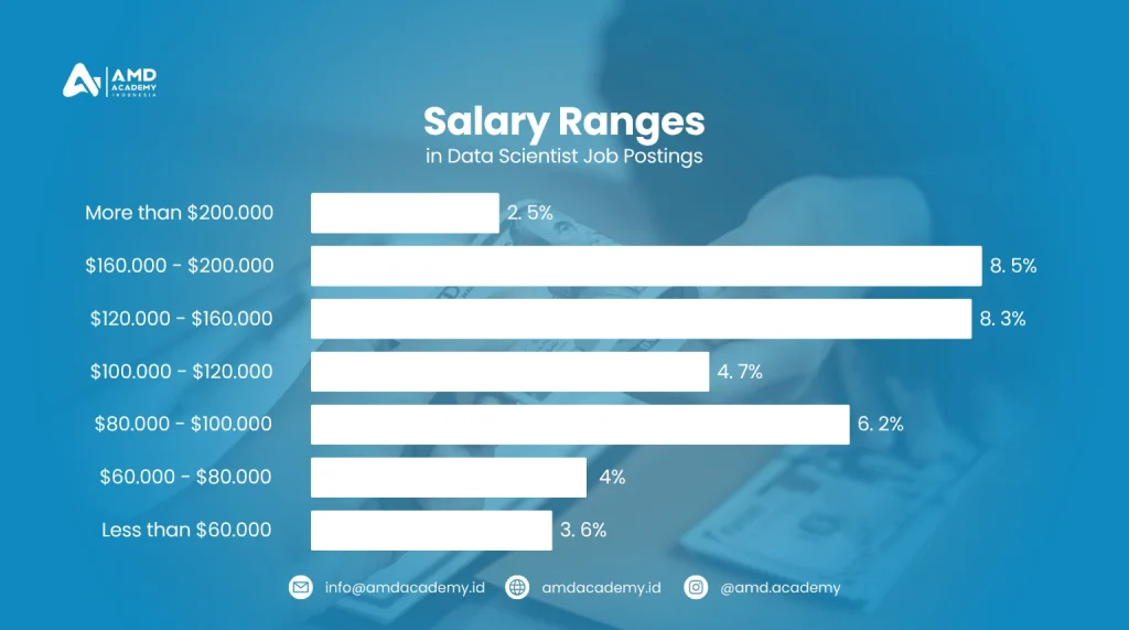 Mengapa Data Science Sangat di Cari