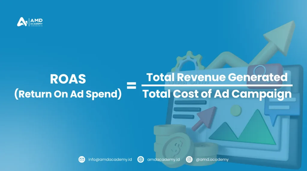 Return on Ad Spend (ROAS)