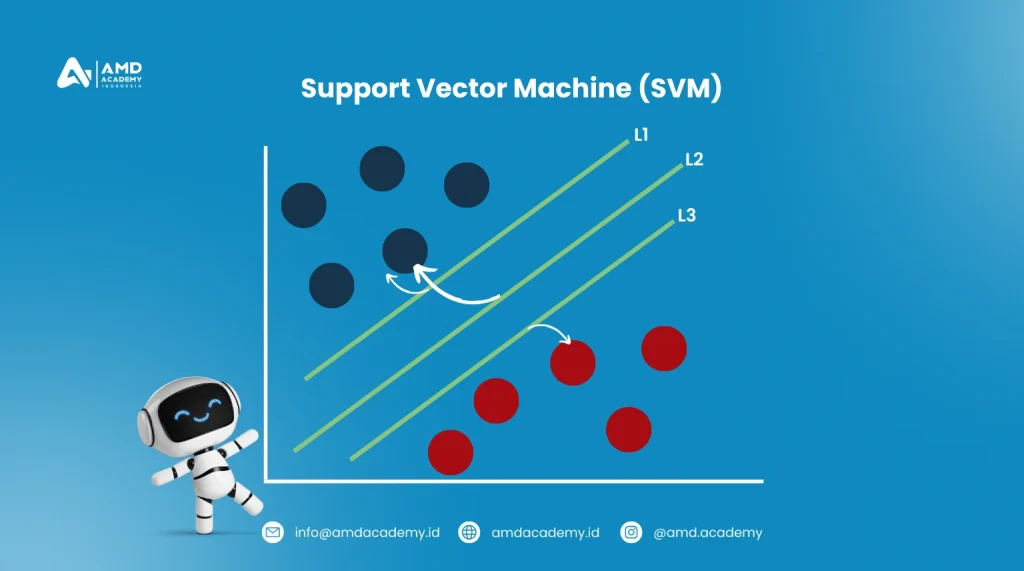 Support Vector Machine (SVM)