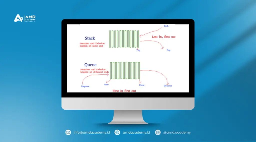 Pelatihan dan Sertifikasi BNSP Database Programmer: diagram stack dan queue.