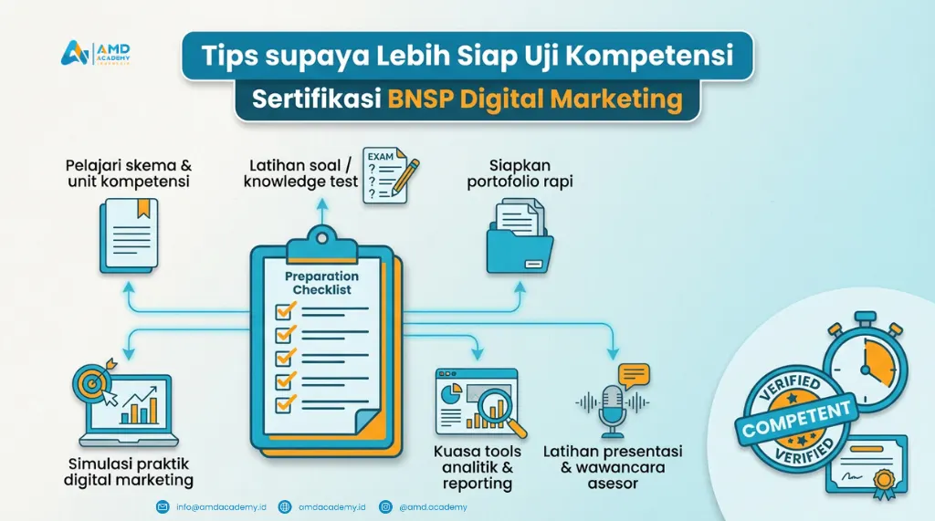 Tips persiapan uji kompetensi: pelajari skema, latihan soal, rapikan portofolio, kuasai analitik, latihan wawancara—pelatihan dan sertifikasi BNSP.