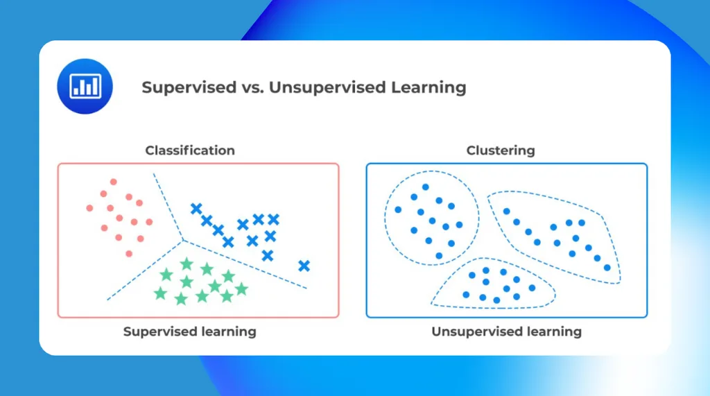Diagram supervised vs unsupervised learning (klasifikasi & clustering) untuk pelatihan dan sertifikasi BNSP